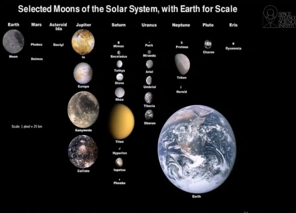 Solar System Moons 2014